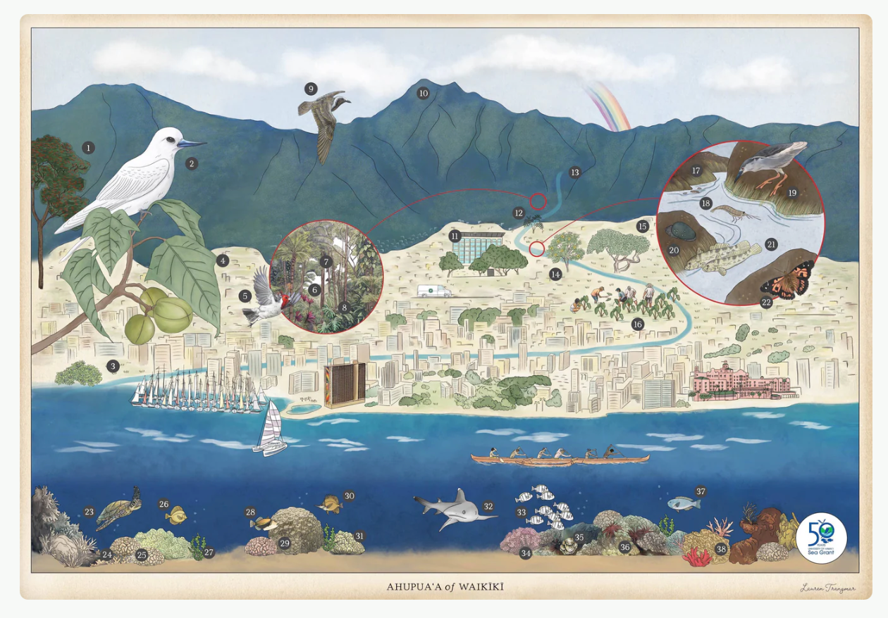 Ahupuaʻa of Waikīkī